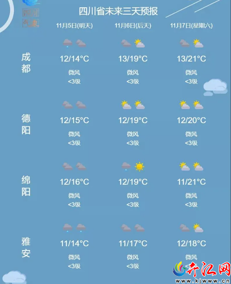 未来成都的天气温度怎么样_(这个未来几天成都的天气怎么样)