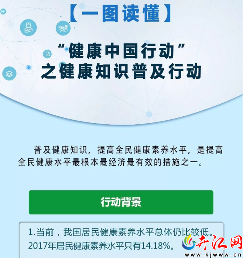【一图读懂"健康中国行动"推出的健康知识普及专项行动,包含了哪些