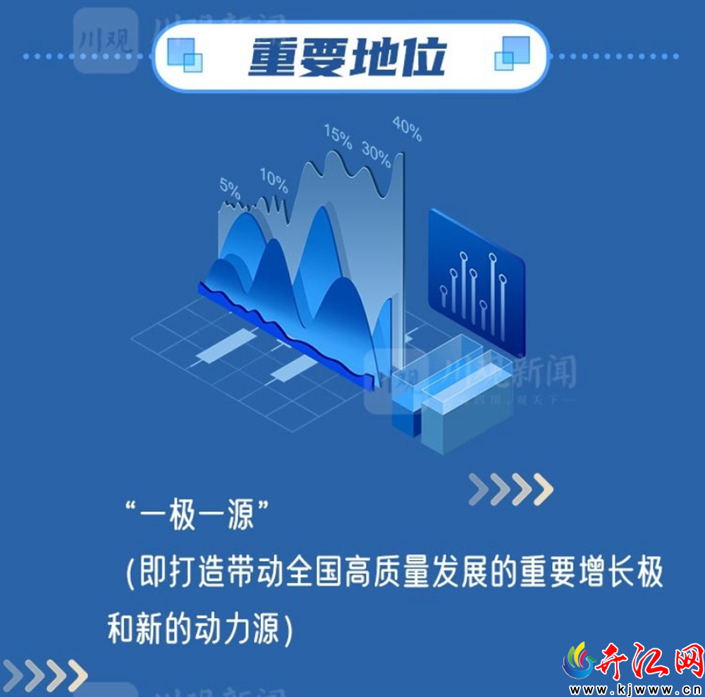 “双圈”规划纲要解读①丨一“极”一“源” ，“总施...